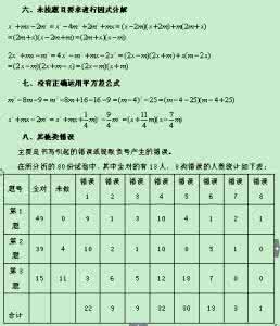 因式分解中12种方法 “因式分解”的7种常考方法