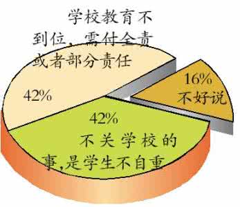 青春期性心理健康量表 青春期性心理受什么因素影响