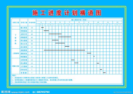 工程施工进度计划表 一种新的工程施工进度计划图