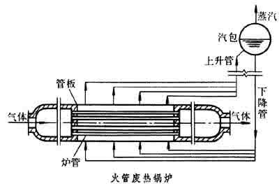 什么是废热锅炉 废热锅炉