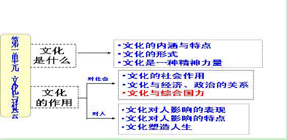 乡土文化融入政治课堂 政治课堂有效融入社会规则的几点做法