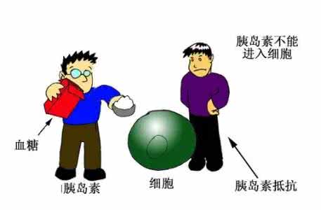 脂肪肝 高血压 【穴位诀窍】巧治脂肪肝、糖尿病、高血压的方法