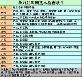 30周产检项目 30周产检项目 30周产检的项目都包括哪些