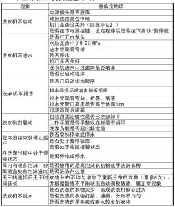 洗衣机常见故障维修 洗衣机常见故障的处理方法