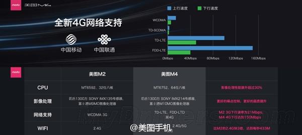大众途昂美国参数配置 美图手机M4什么配置参数？