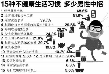 男性结扎的好处和坏处 在生活中男性打飞机有哪些好处