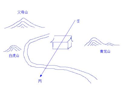 书桌摆放风水正确方向 看風水,?怎樣量度正確的方向