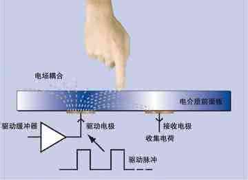 电解电容使用寿命 延长手机使用寿命 电容触屏护理保养小秘诀