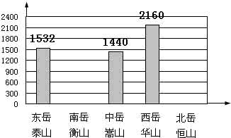 小学数学用字母表示数 小学数学：判断12÷4＝3表示把12分成4份每份是3？答：错