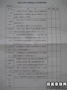 自我鉴定思想政治方面 自我鉴定 思想政治自我鉴定