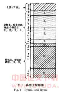 防波堤结构 地震作用下防波堤结构地基液化及变形分析