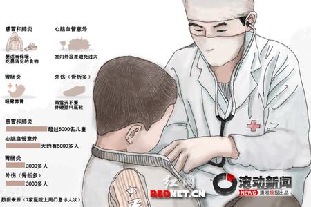 呼吸道疾病 秋冬季常见呼吸道疾病 秋冬季节常见的呼吸道急救