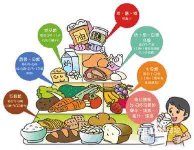 高血脂症状表现 高血脂症状表现 哪些方法能预防高血脂