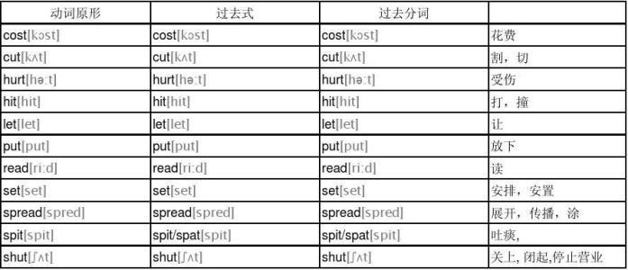 初中英语动词教案 初中英语 动词运用