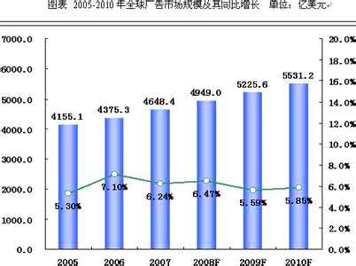 中药饮片市场 中药饮片 2010-2015中国中药饮片市场深度调研及投资风险预测研究报告