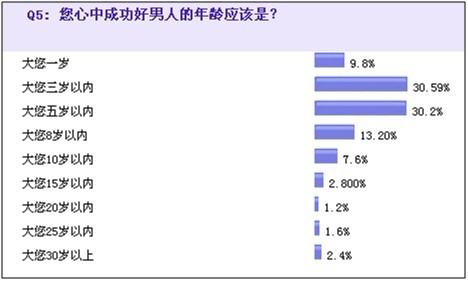 百分百好男人 女人心中的百分百好男人清单