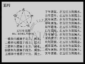 四柱入门基础知识 四柱入门知识之九