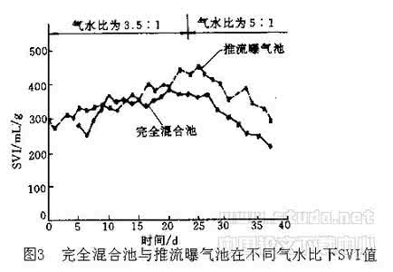 污泥负荷 污泥负荷 什么叫污泥负荷？