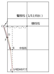 裤子原型画法 新手教程–裤子裁剪图原型画法教程