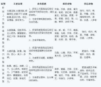 高血压食疗菜谱 高血压食疗表