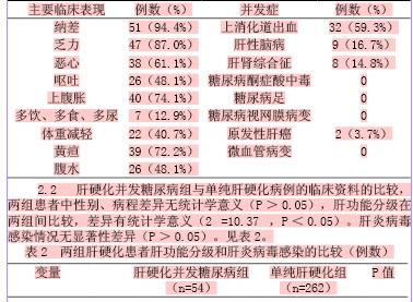 中医治疗肝功能异常 老中医治疗肝炎 肝硬化肝功能异常等疾病