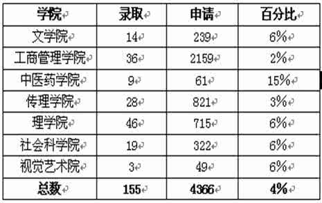 香港理工大学本科申请 香港理工大学怎么样 如何评价香港理工大学的本科教学及本科课程设置？ 香港理工大学怎么样