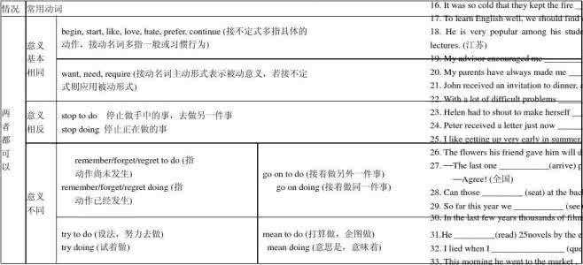 非谓语动词讲解与练习