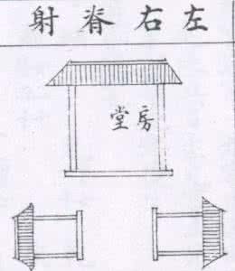 阳宅二十四山吉凶图解 阳宅内外形吉凶图说 阳宅外形吉凶图说(1-10)