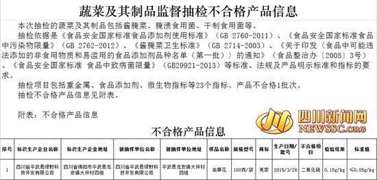 食品抽检信息公布制度 四川2015年第11期食品抽检公布