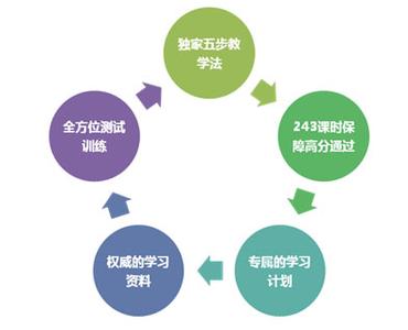 项目教学法的应用 项目教学法在会计教学上的应用