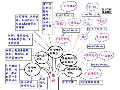 英语语法知识树 【英语语法】知识树1