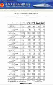铁路固定资产管理办法 固定资产管理办法 铁路运输企业固定资产管理办法