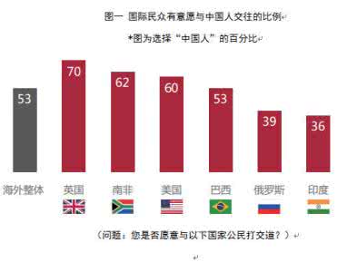 中国国家形象调查报告 中国国家形象 中国国家形象调查报告2012_中国国家形象