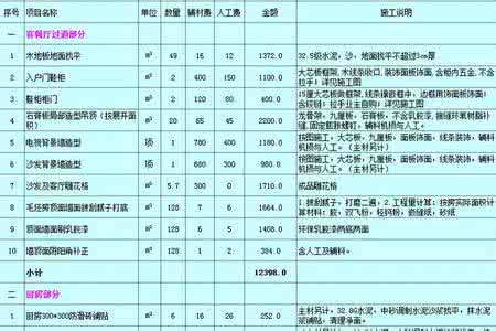 装修预算报价表2017 装修预算报价陷阱