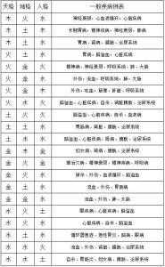姓名配合八字评分 姓名配合八字评分 姓名与八字配合的命运更完美