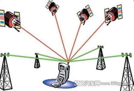 伪距观测值 精密单点定位中伪距观测值的选择