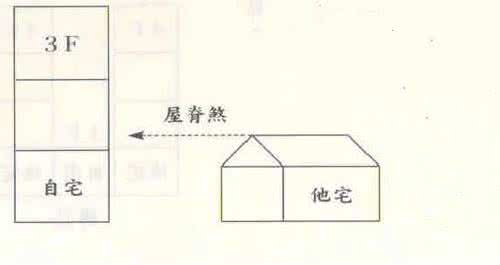 厨房在六煞位怎么化解 常见家居风水化煞方法大全