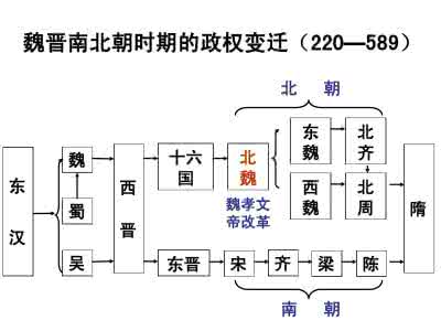 北魏孝文帝改革 北魏孝文帝改革与民族融合的关系分析 北魏孝文帝改革与民族融合