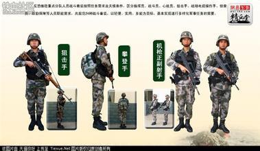 中国最先进的单兵装备 世界最先进单兵装备 为何中国有世界最先进手榴弹 却从不装备使用