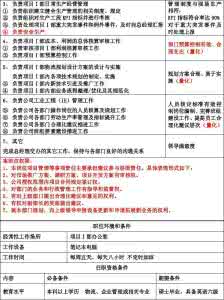 工作岗位说明书模板 工作岗位说明书 职位说明书模板