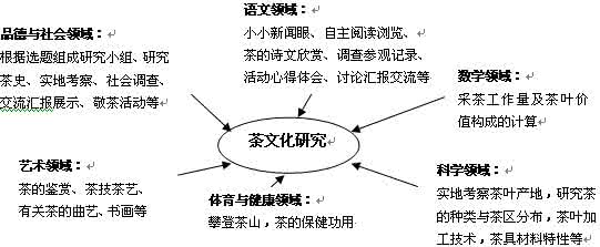 如何提高人文素养 论茶文化与提高人文素养的关系