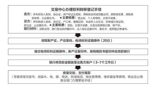 天津市二手房交易流程 天津市二手房交易流程 天津二手房交易流程详解