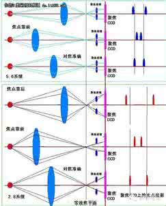 单反对焦系统 关于单反对焦系统你该知道的二三事儿