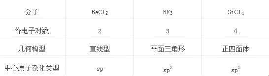 怎样判断杂化类型 怎样判断杂化类型？
