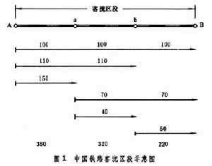 铁路客流特性 铁路客流计划