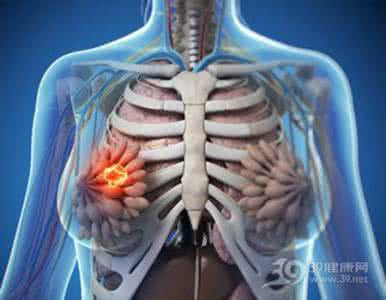 四大挑战 四大威胁 警惕 四大威胁及预防乳房方法