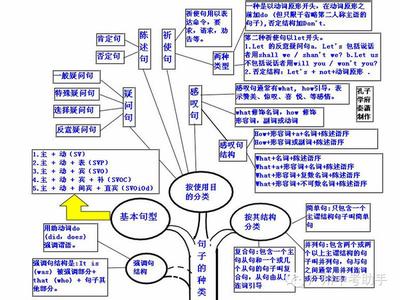 学习助手：语文知识树——