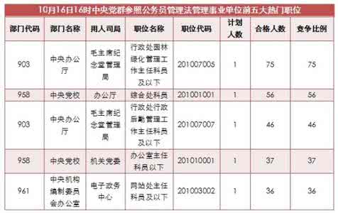 事业单位事业编制 事业编制管理岗位晋升 公务员、事业单位在编制、薪资、晋升的区别