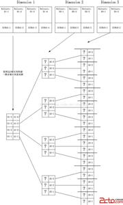 分类作文初中 中小学作文分类查找*