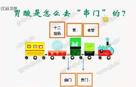 胃酸嗳气 20160831万家灯火视频和笔记:李博,打嗝,嗳气,胃酸,胃癌,食管癌